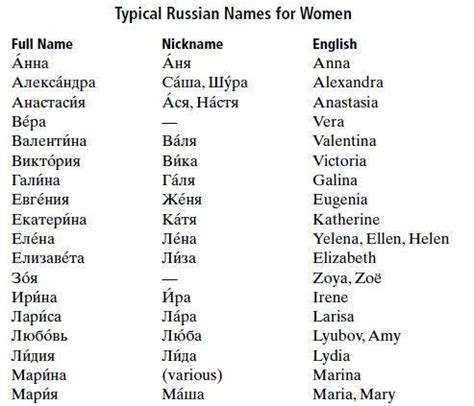 Самые красивые женские имена 🏆 большой список примеров