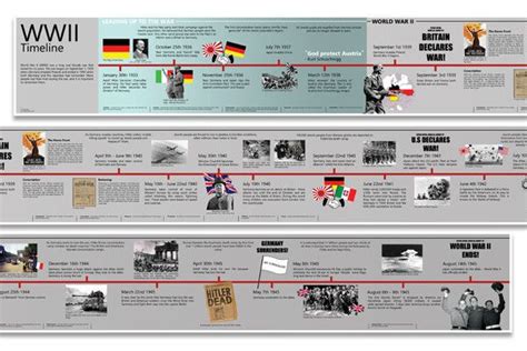 World War 2 Timeline World War 2 Timeline War World