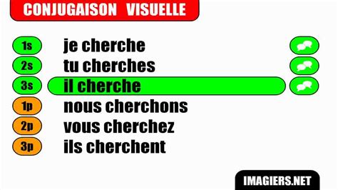 French Verb Conjugation Chercher Indicatif Présent Youtube