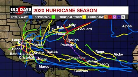 2020 Atlantic Hurricane Season Continues To Shatter Records