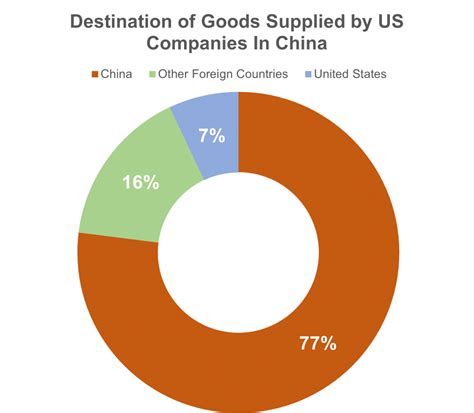 How Trade With China Benefits The United States Us China Business Council
