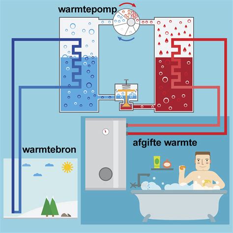 Warmtepomp Installeren Doen Of Niet