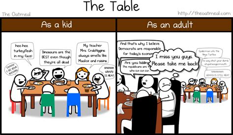 Thanksgiving As A Kid Vs Thanksgiving As An Adult The Oatmeal