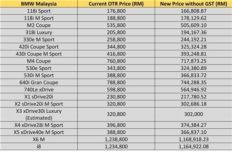 The brand new bmw x2 launched in singapore. The Ultimate Malaysian Car Price List Without GST ...