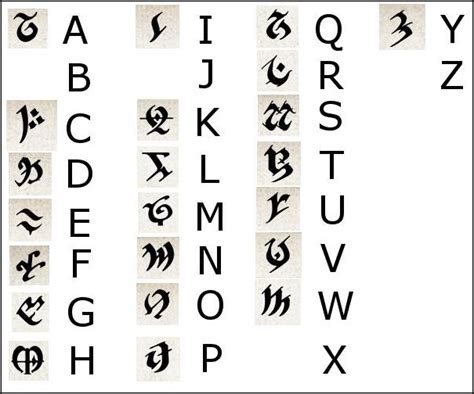 Labyrinth Of Refrain Coven Of Dusk Runic Alphabet Translation