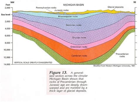 Michigan Basin Alchetron The Free Social Encyclopedia