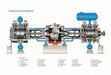 Images of Gas Compressor Process