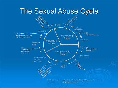 Ppt Juvenile Sex Offenders Characteristics Assessment And Treatment Powerpoint Presentation