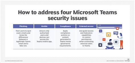 4 Microsoft Teams Security Issues And How To Prevent Them Techtarget