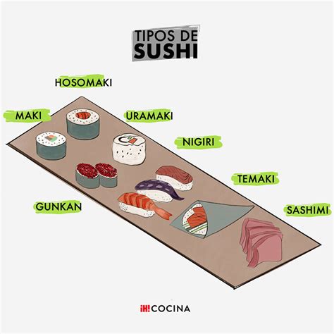 Guía Práctica Para Diferenciar Los Tipos De Sushi