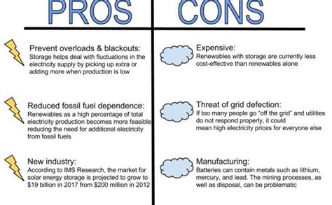 Hydroelectric Power Pros And Cons List Hydropower