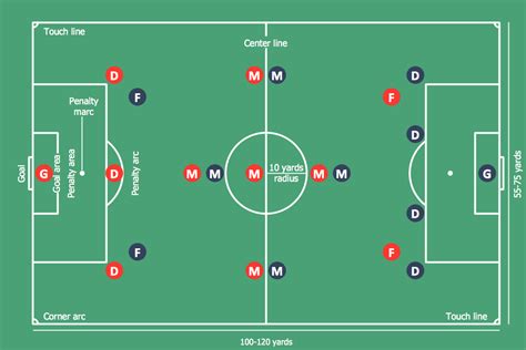 Soccer Football Dimensions Soccer Football Positions Design A