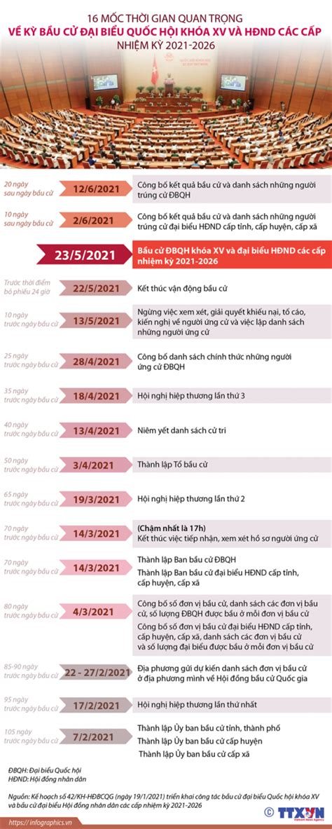 Khởi tố, bắt 3 đối tượng vi phạm pháp luật hòng chống phá bầu cử; 16 mốc thời gian quan trọng về kỳ bầu cử đại biểu Quốc hội ...