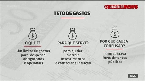 O que é teto de gastos Economia G1