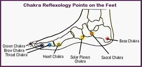Foot Reflexology For The Chakras Balanced Womens Blog Foot