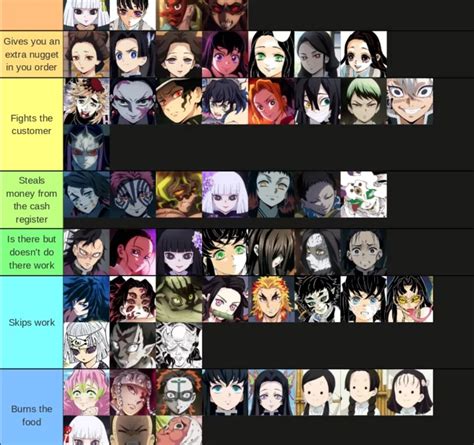 Demon Slayer Ranks