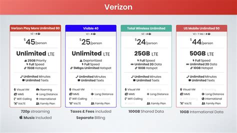 We put 30 hours of research into our evaluations and considered more than 60 prepaid wireless providers in the. Best Family Cell Phone Plans 2020: Ultimate Guide ...