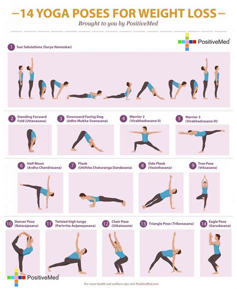 14 Yoga Poses For Weight Loss Positivemed