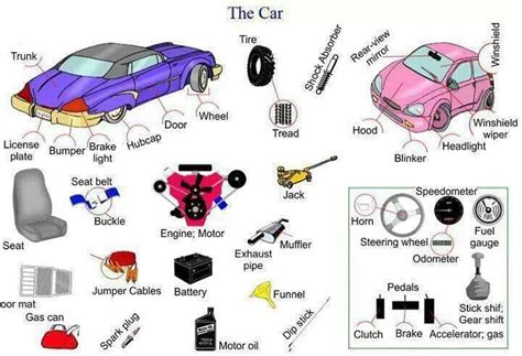 English Vocabulary Different Parts Of A Car Eslbuzz