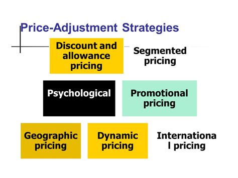 Pricing Products Understanding And Capturing Customer Value 10