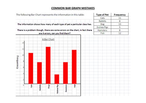 Tally charts and pictograms ks1. Misconceptions Bar Graph and Pictogram by ems21 - Teaching ...