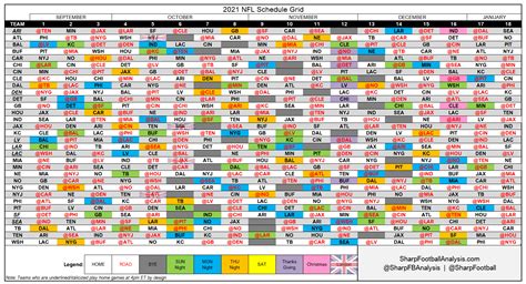 2021 Nfl Regular Season Schedule Grid And Strength Of