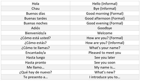 Most Common Spanish Words Teaching Resources Common Spanish