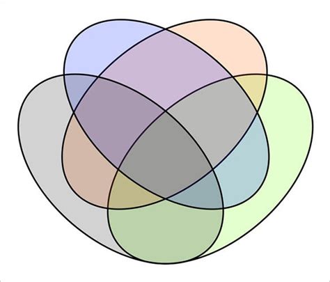 4 Circle Venn Diagram Templates 9 Free Word Pdf Format Download