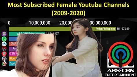Most Subscribed Female Youtube Channels 2009 2020 Youtube