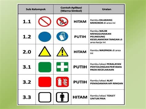 Contoh Rambu K3 Baru Doc Document | Images and Photos finder