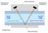 Gas Flow Meter Arduino Pictures