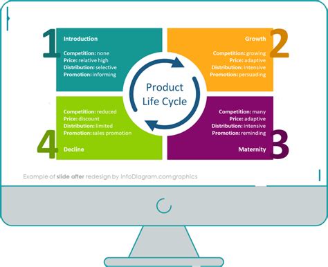 Product Life Cycle Curve Graphics Ppt Template