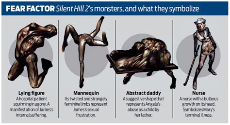 The sequel's new story and characters promise to thrill and the horror in this game comes not so much from the monsters, but from the psychological depth of its story; Nostalgia Silent Hill 2 PC Gamer (Maret 2014): Suara dan ...
