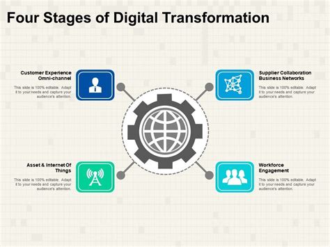 Five Stages Of Digital Transformation Powerpoint Shapes Powerpoint Images