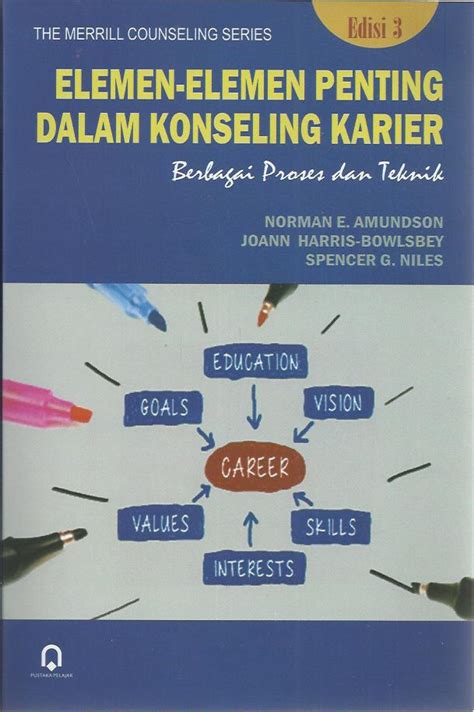 Maybe you would like to learn more about one of these? Elemen-Elemen Penting Dalam Konseling Karier Pustaka Pelajar
