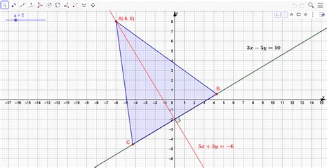 Finding The Equation Of The Line Of Symmetry Of An Isosceles Triangle
