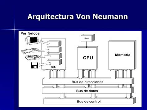 Como Funciona O Modelo De Von Neumann V Rios Modelos