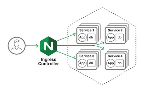 Kubernetes Nginx Ingress With Docker Desktop Michaelrosedev