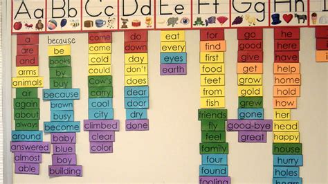 5 Steps To Building A Better Word Wall Edutopia