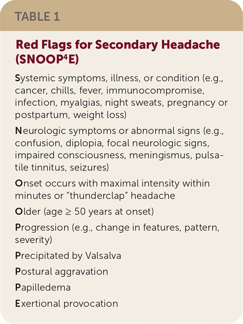 Outpatient Primary Care Management Of Headaches Guidelines From The Va