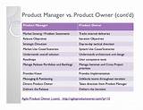 Product Owner Vs Product Manager Pictures