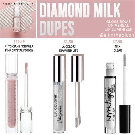 Fenty Beauty Diamond Milk Gloss Bomb Dupes All In The Blush