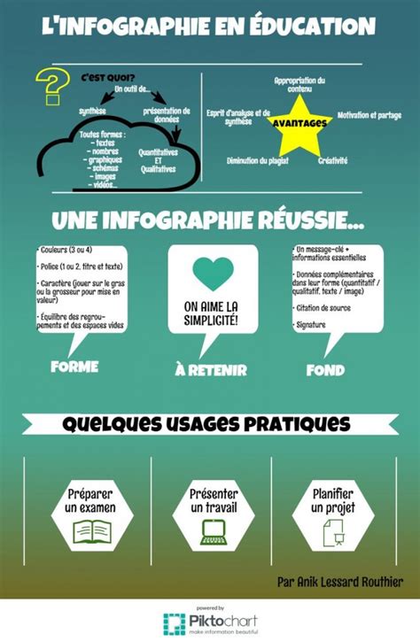 Dossier Infographie Linfographie éducative Un Outil Visuel Pour