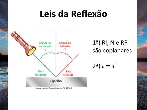 Com Relação As Características Das Imagens Formadas Pela Reflexão Regular