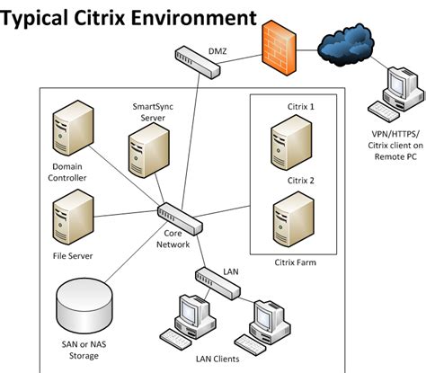 Citrix And Terminal Server Guide