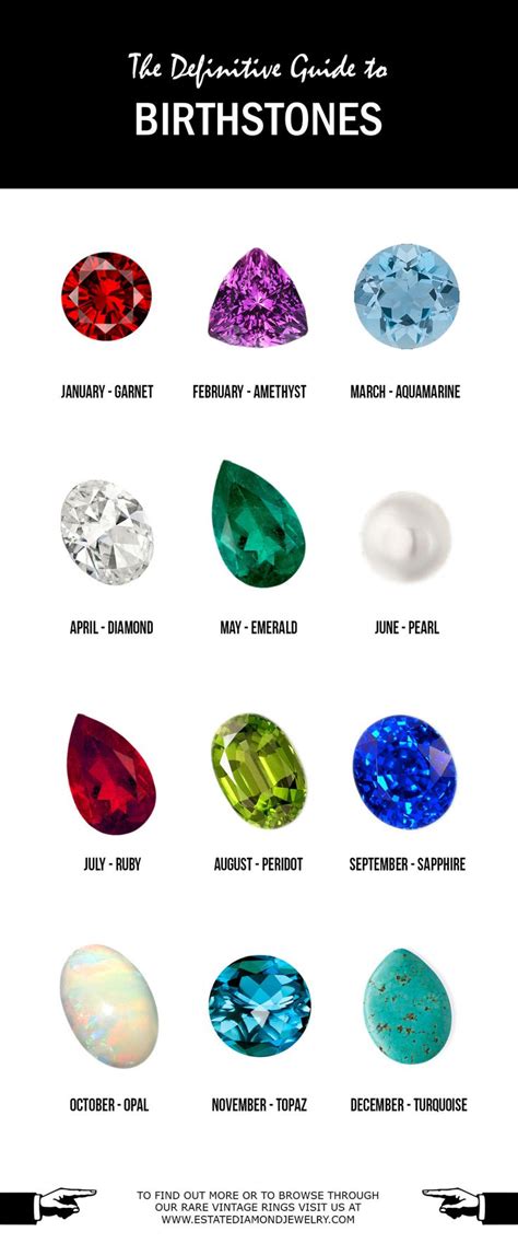 Birthstones For Each Month Significance And Inner Meaning