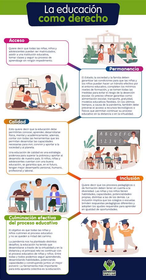 La Educaci N Como Derecho Portal Icbf Instituto Colombiano De