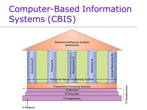 Computer Based Information System Karta Dwi