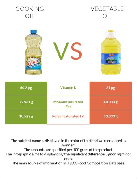 Olive Oil Vs Vegetable Oil — In Depth Nutrition Comparison