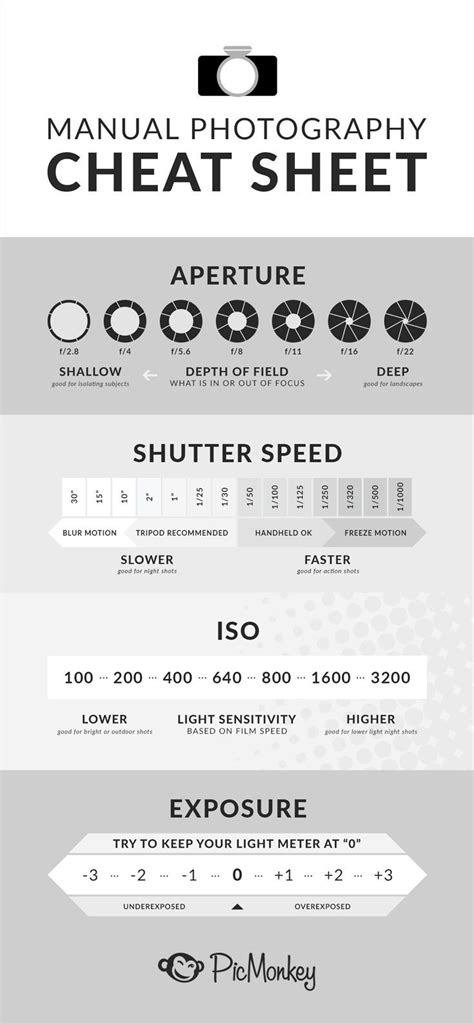Photography Cheat Sheet Poster Manual Mode Reference Chart Iso F